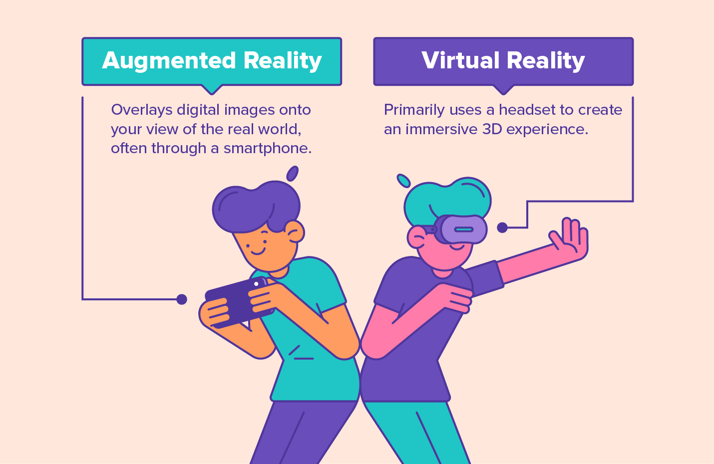 Augmented Reality (AR) and Virtual Reality (VR)