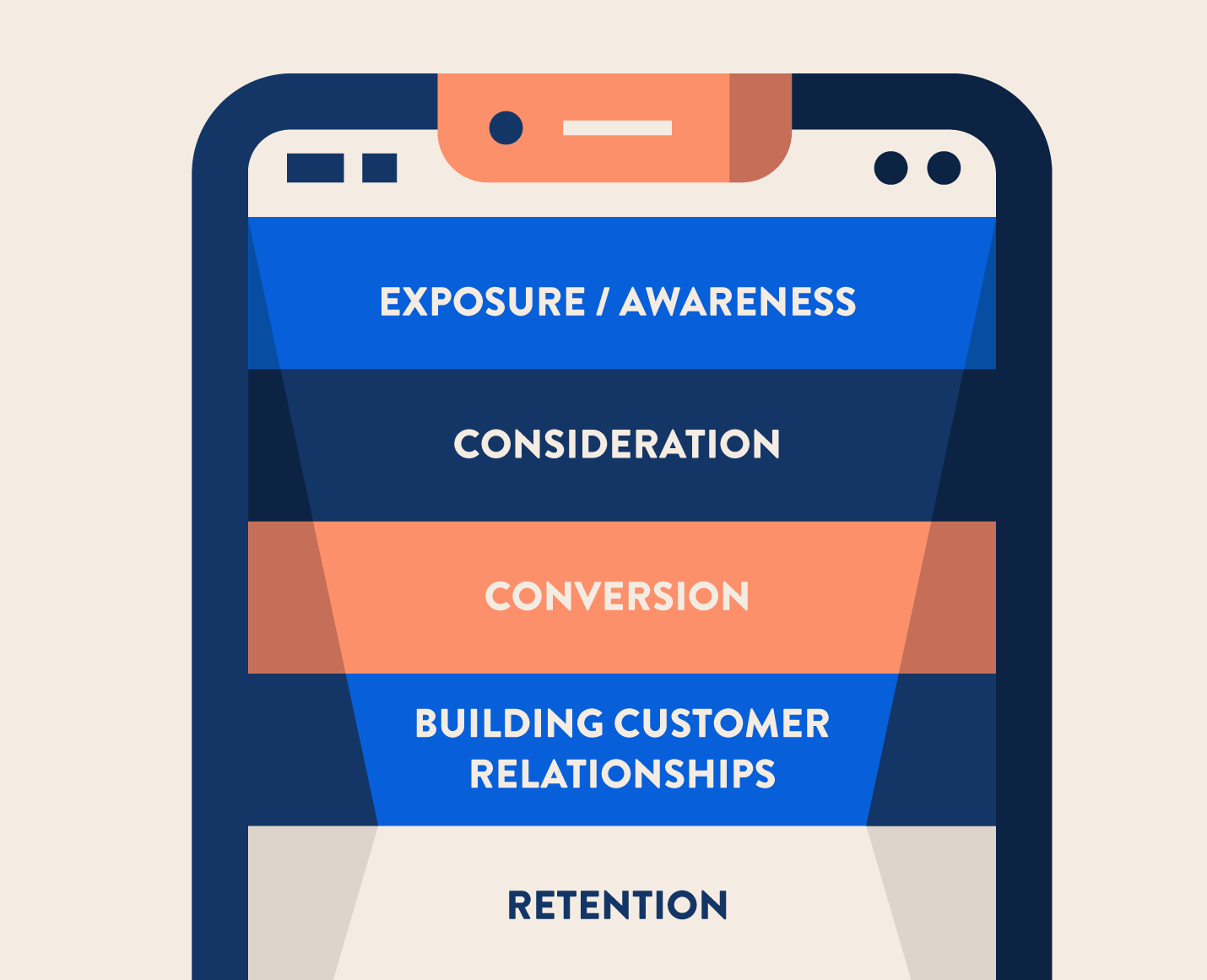 Marketing Funnel for Apps MustKnow Mobile Guidelines CleverTap