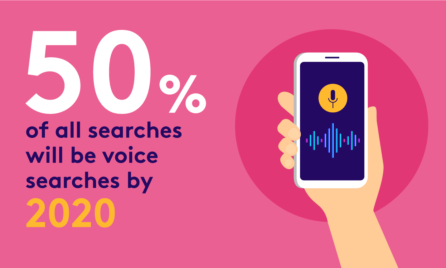 voice command app - 50% of all searches will be voice 