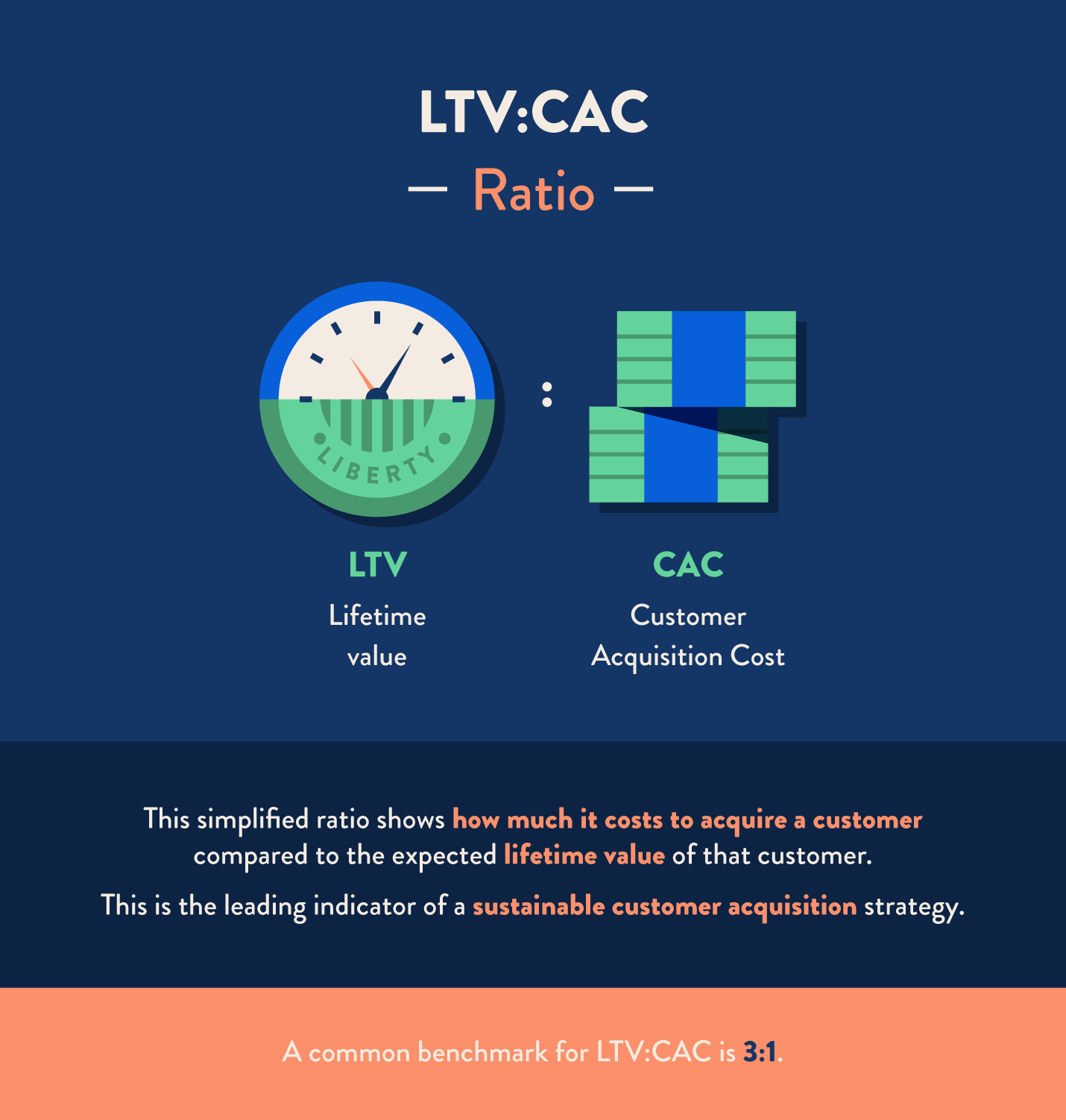 Customer Acquisition Cost Calculate CAC For Sustainable Growth CleverTap
