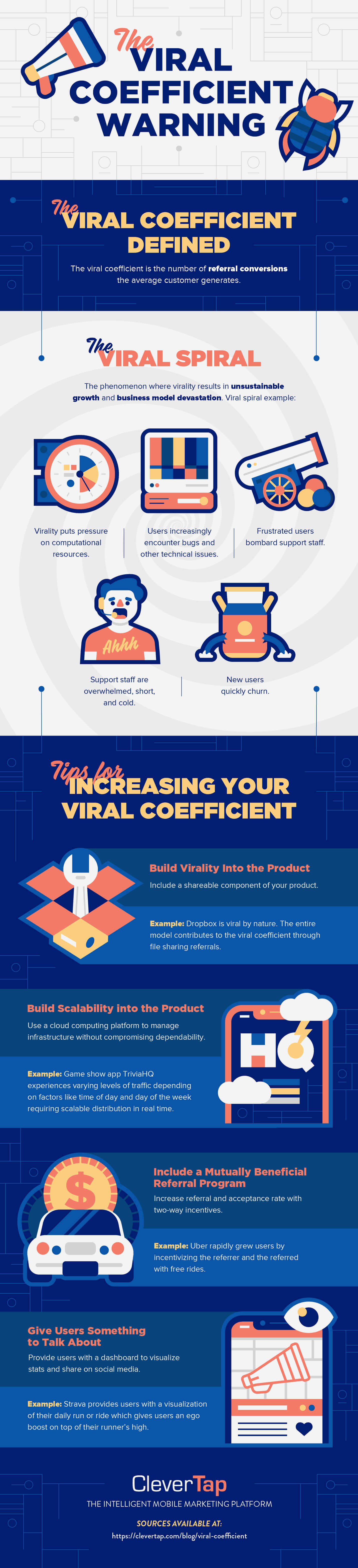 Viral coefficient tips infographic
