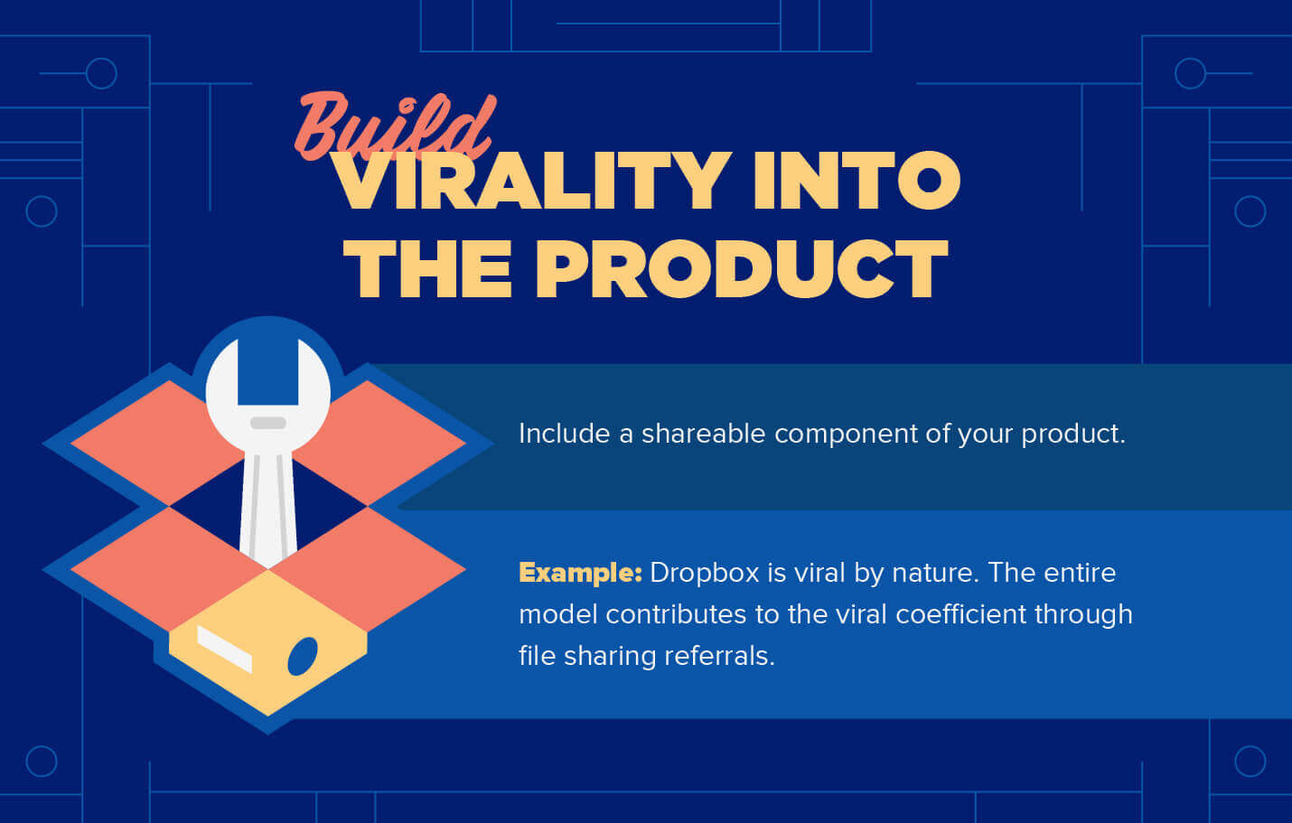build virality into product to boost viral coefficient dropbox example