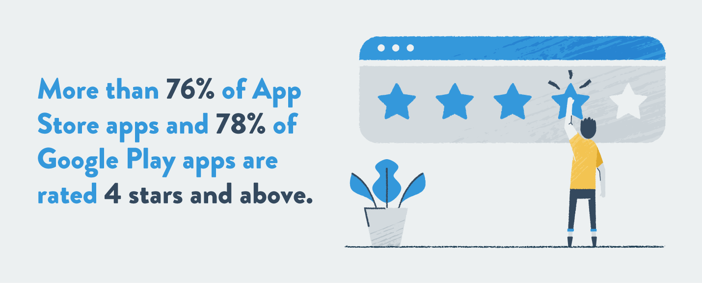 premium apps in app store and google play rated 4 stars and above