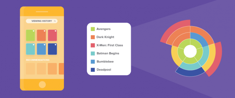 Use Content Flows to Analyze Popular Conversion Paths in a Single View