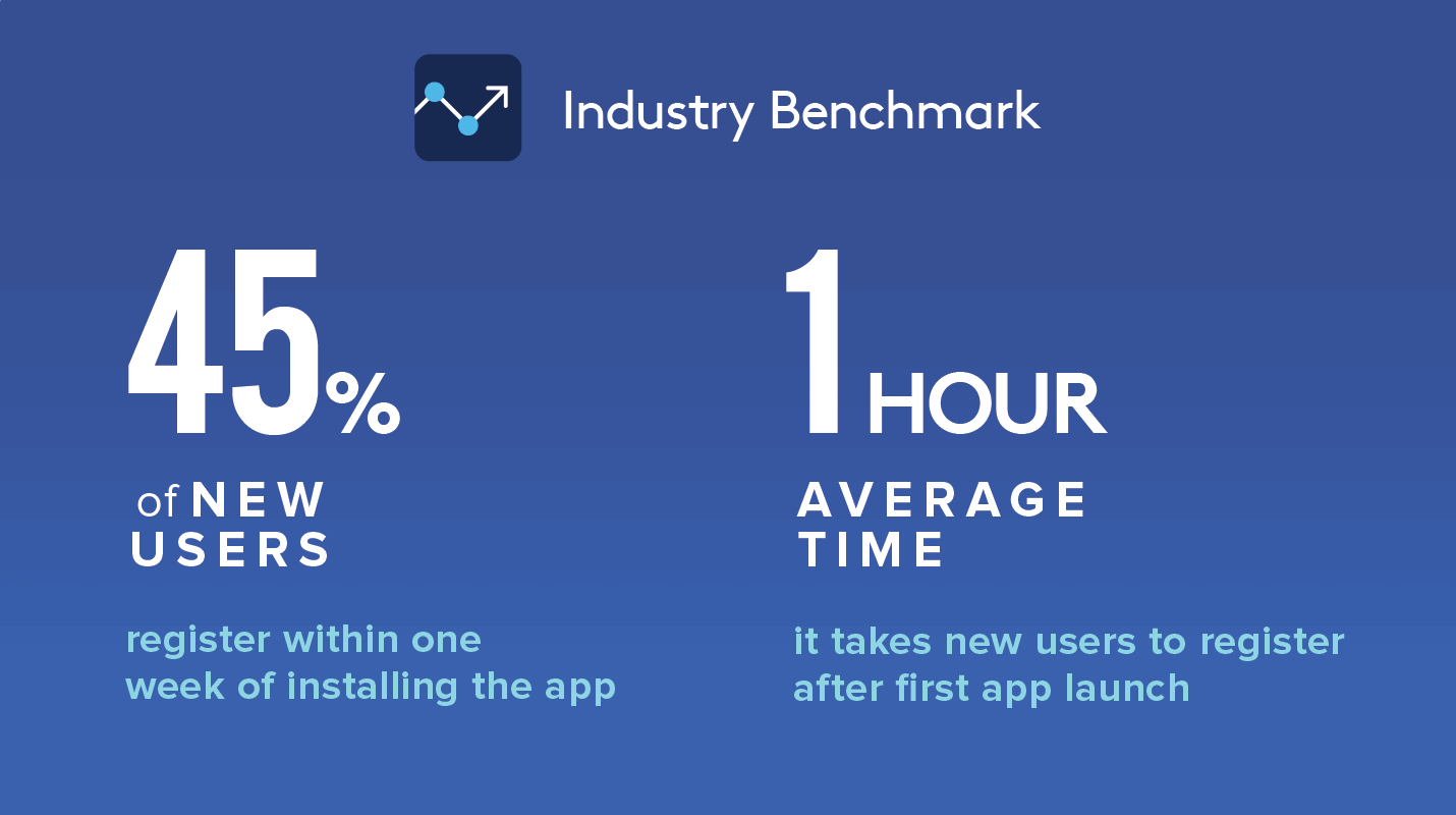 Statistics for Onboarding Stage Mobile Payment Apps or Wallet Apps