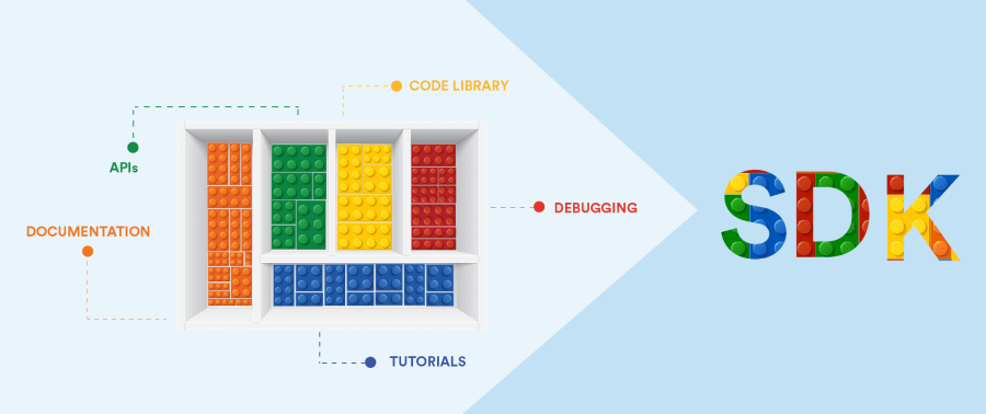 What is an SDK? A Guide to Mobile SDKs, Use Cases & Benefits