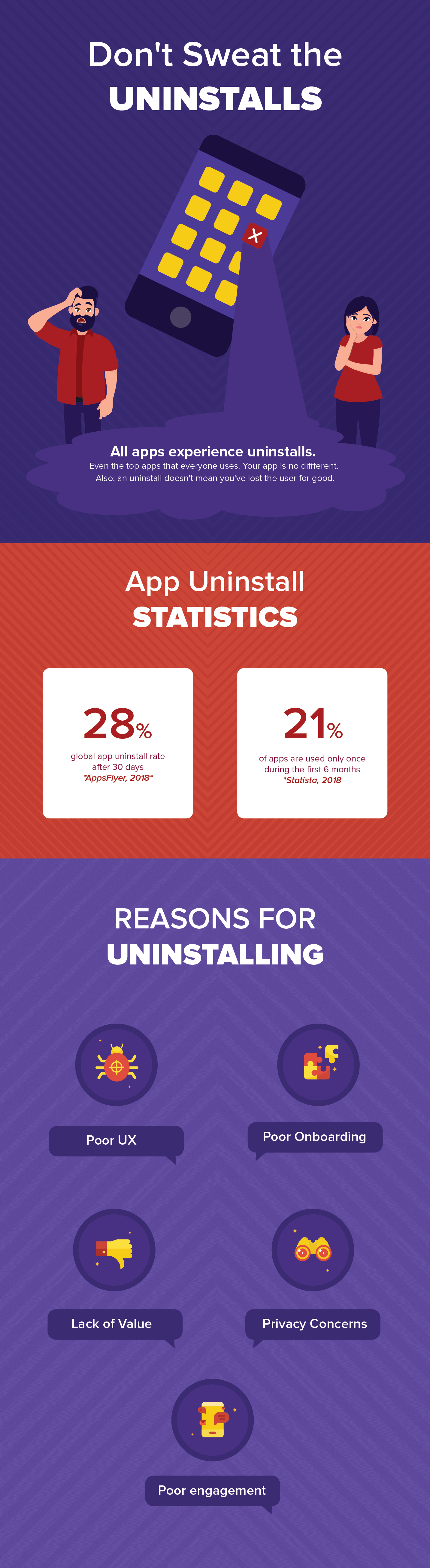 App Uninstall Rate -statistics