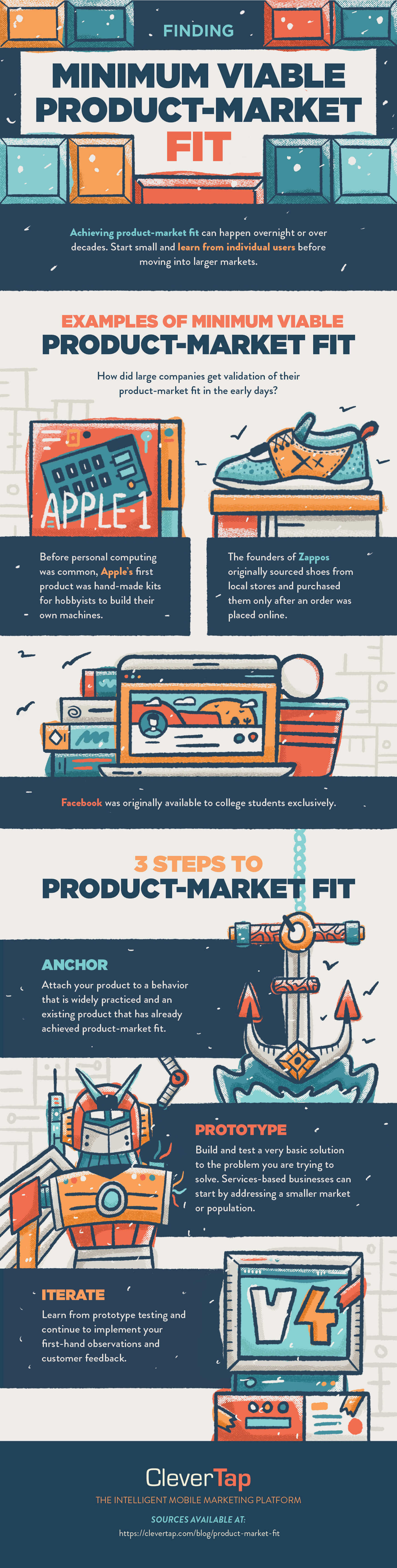 finding minimum viable product market fit infographic