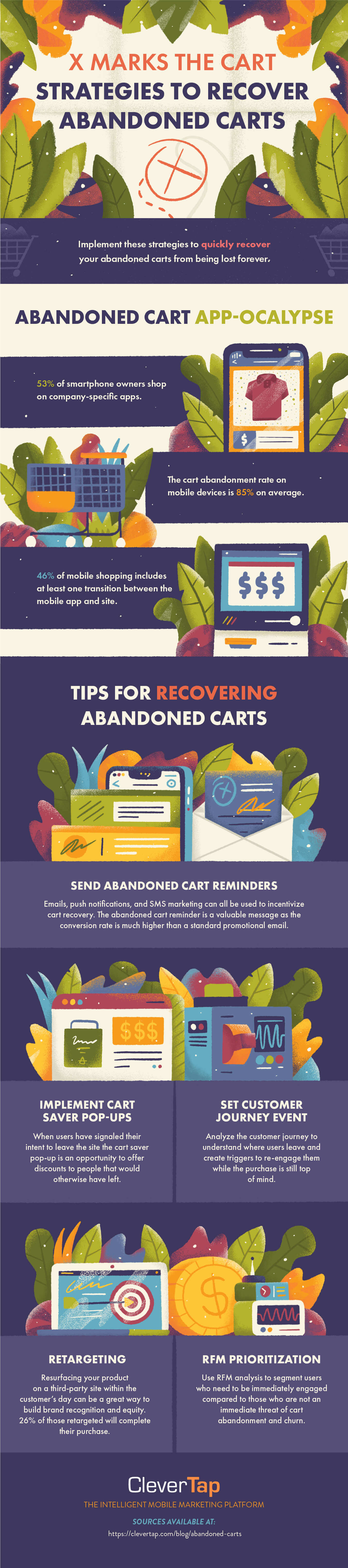 cart abandonment recovery strategies for mobile marketing teams infographic