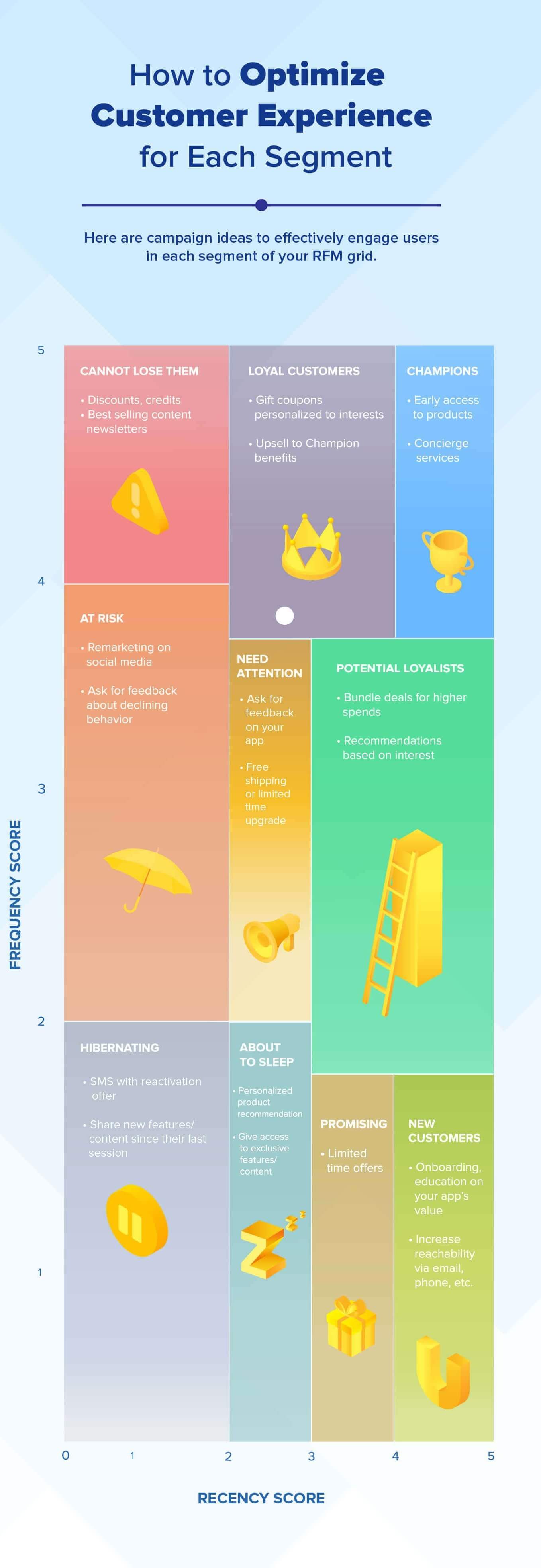 Customer Experience Tools for optimization