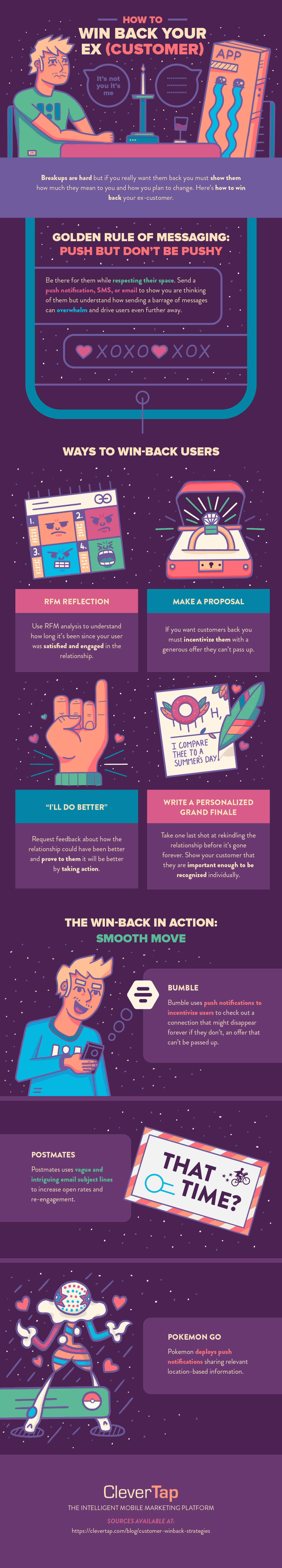 Customer Win back Strategies infographic