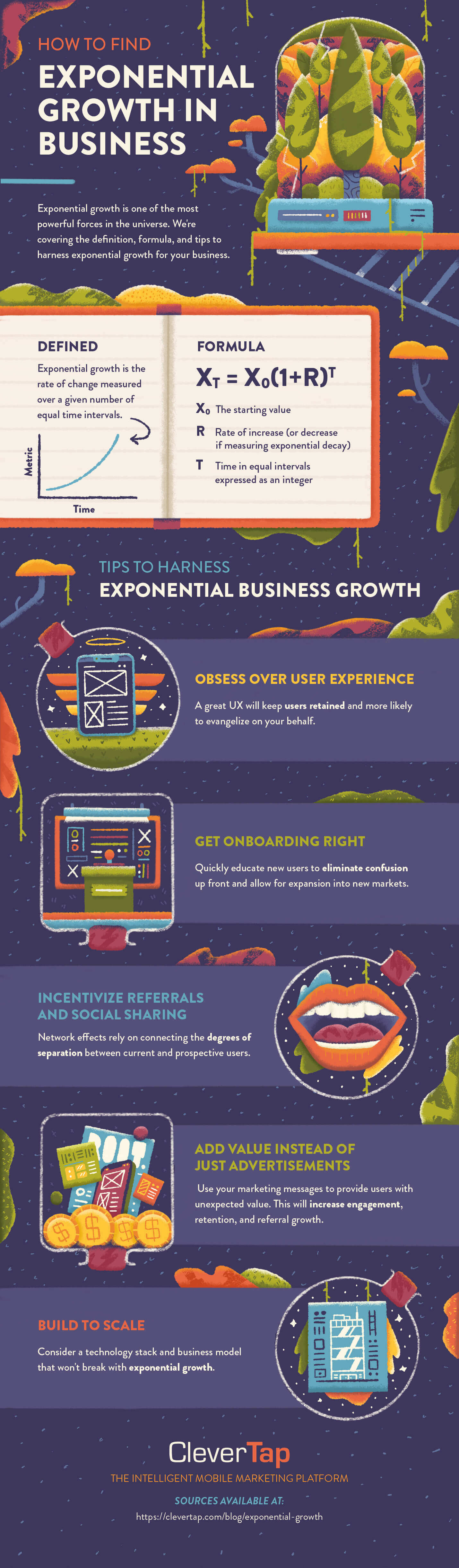 exponential growth definition, examples, tips infographic