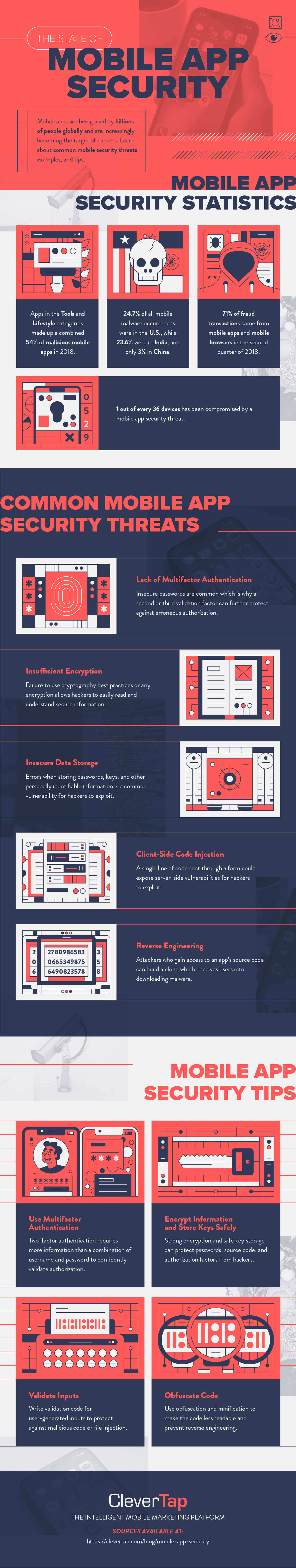 mobile app security best practices full infographic