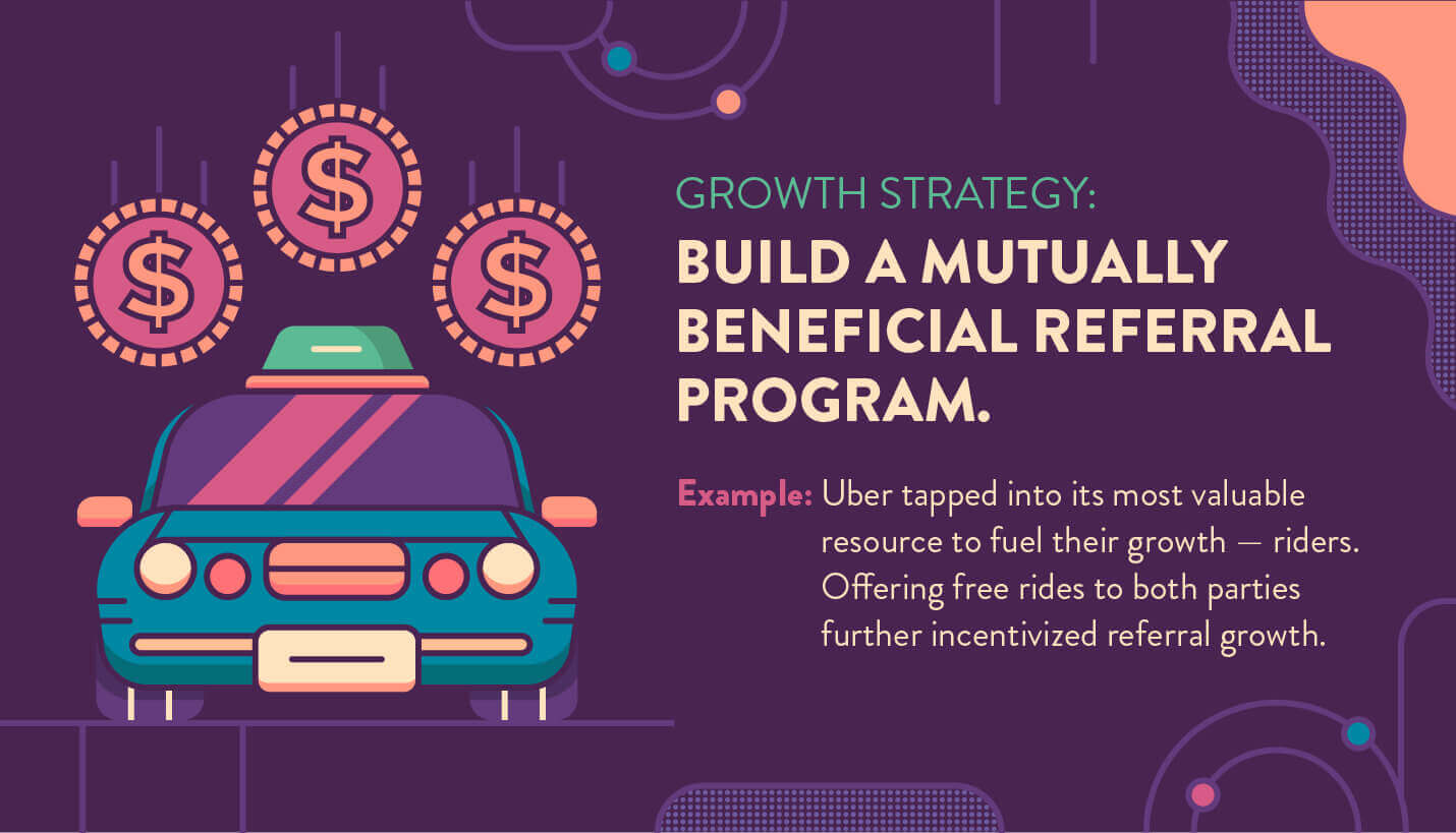 ride sharing car with coin money falling down next to growth strategy to build a mutually beneficial referral program example from uber