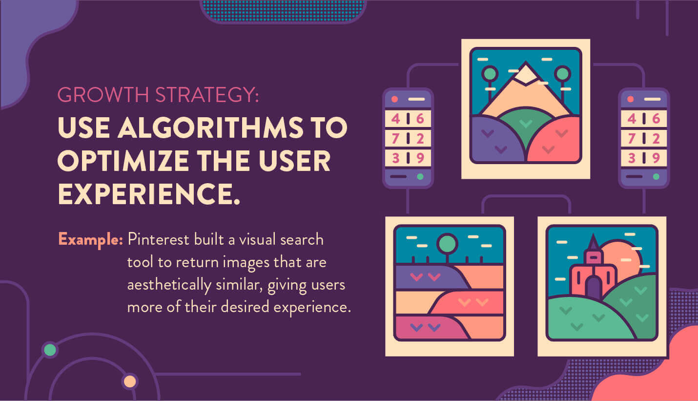 growth strategy to use algorithms to optimize the user experience example from Pinterest and images being searched algorithmically