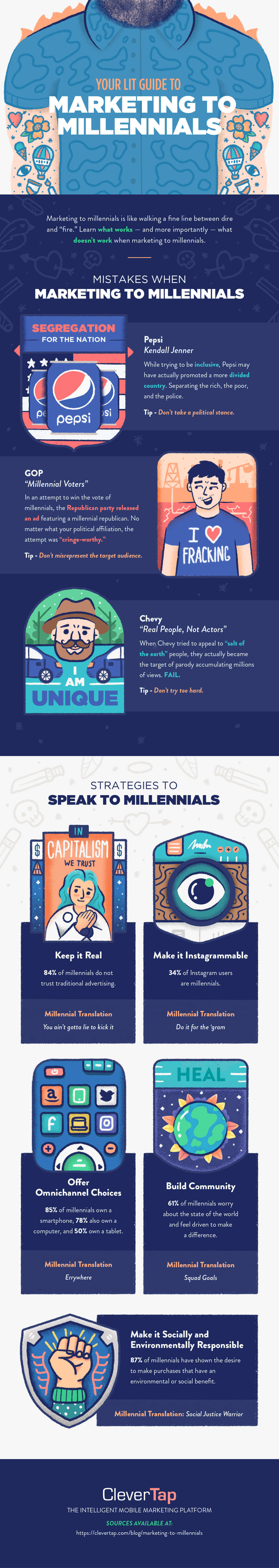 marketing to millennials examples and strategies