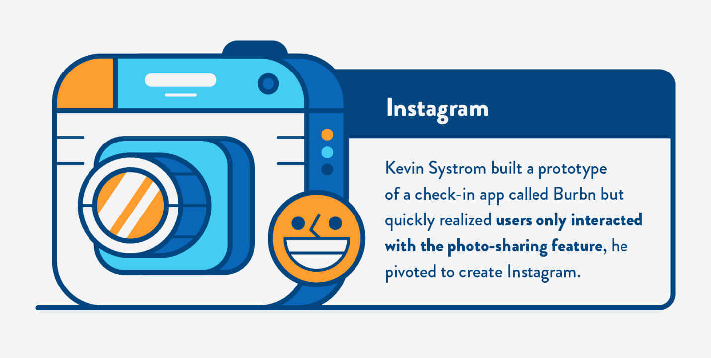 minimum viable product example for instagram from burbn 