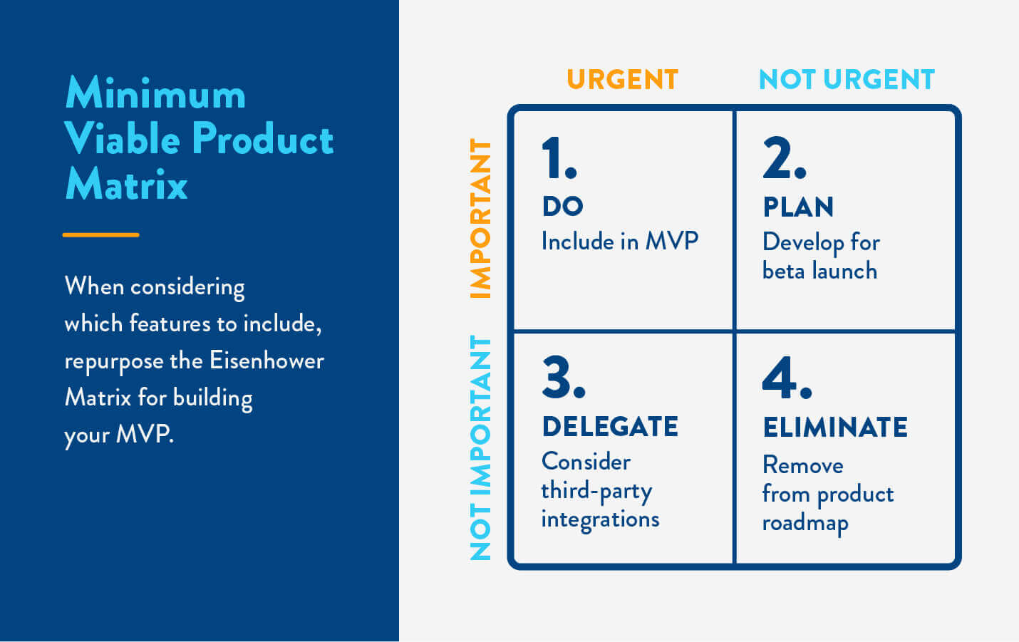 eisenhower matrix framework for building minimum viable products