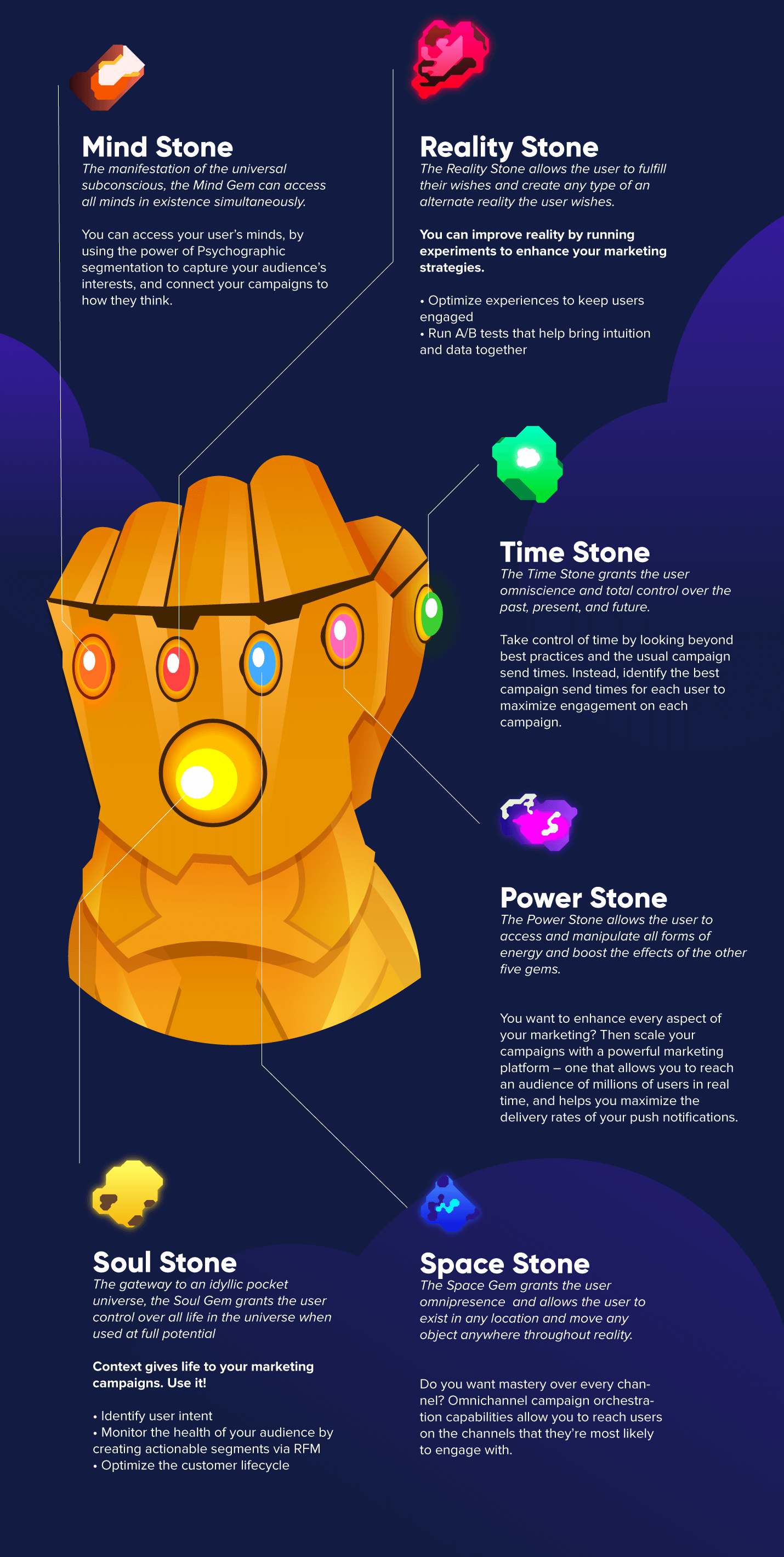 CleverTap's six infinity stones