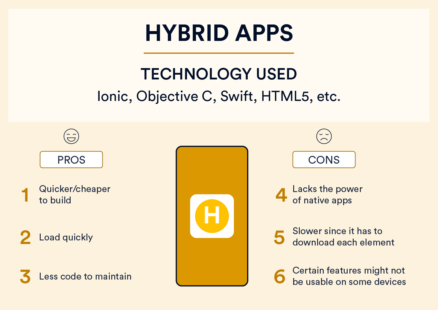 Types of Mobile Apps: Hybrid Apps, technology used to create them, and the pros and cons of using them. 