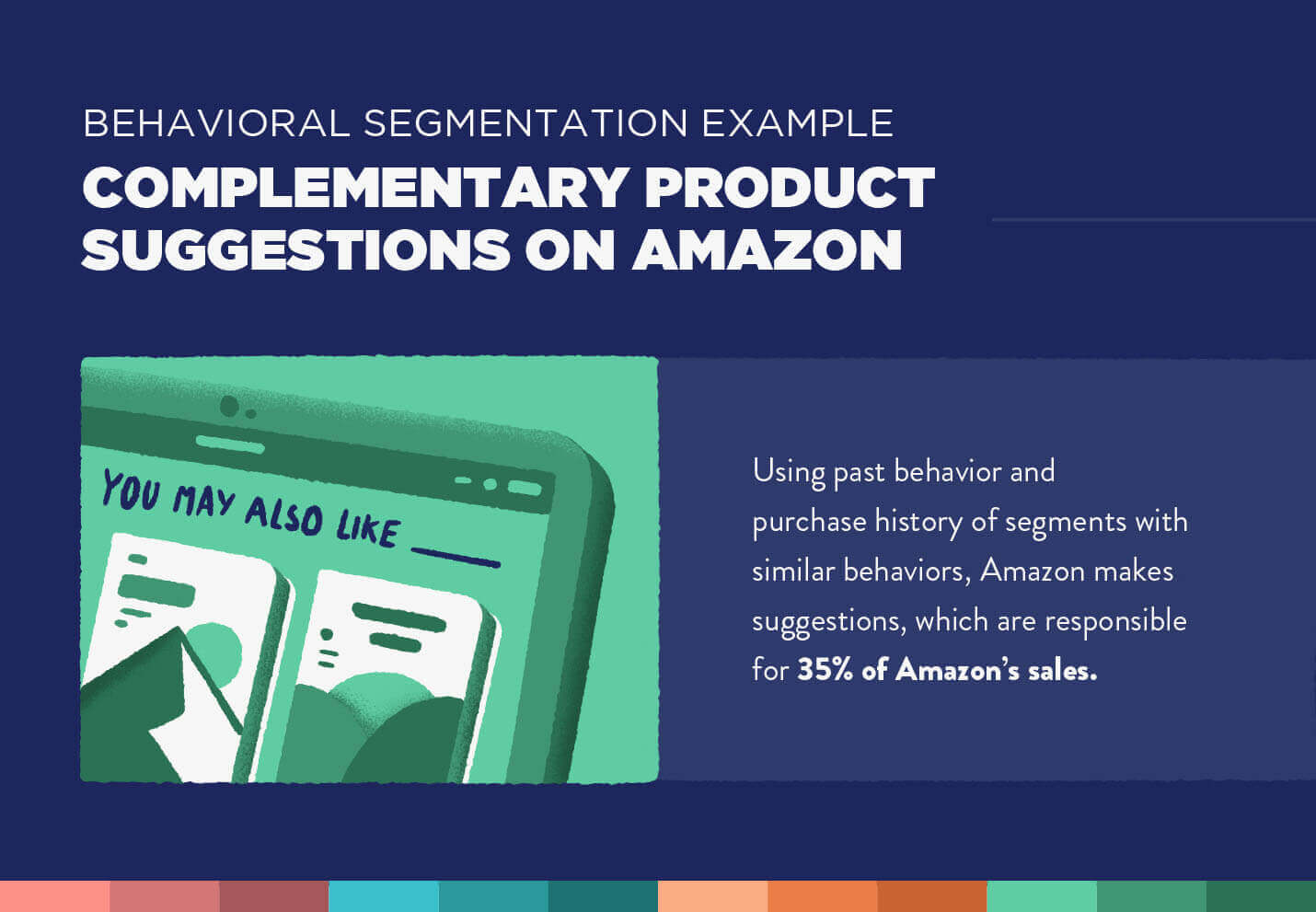 example of behavioral segementation from Amazon with their suggested products tool