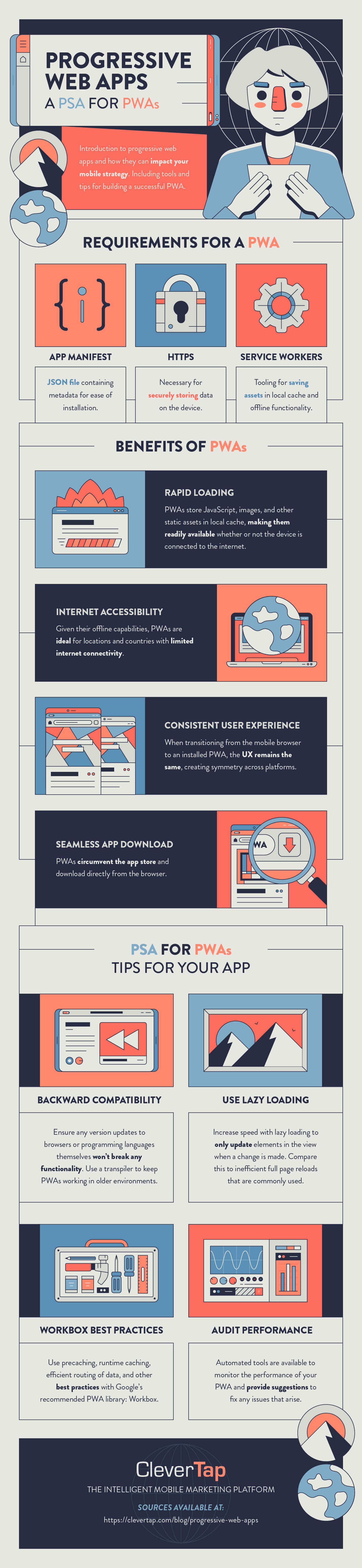 progressive web app infographic with definition, tips, and examples