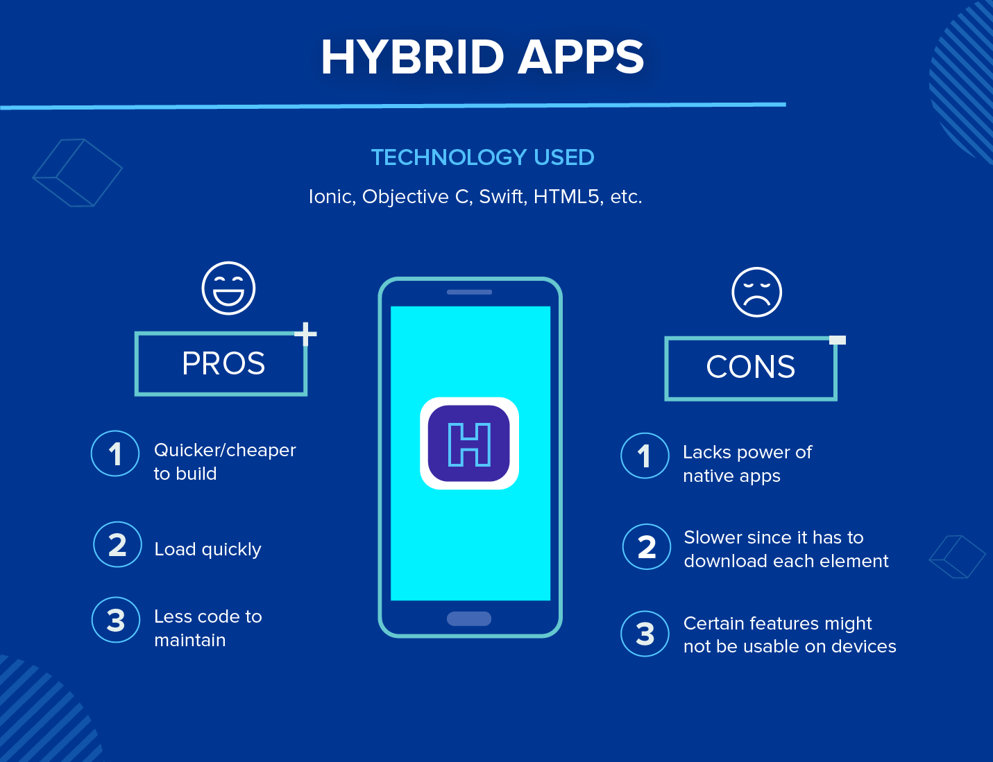 Types of mobile apps - Hybrid Apps