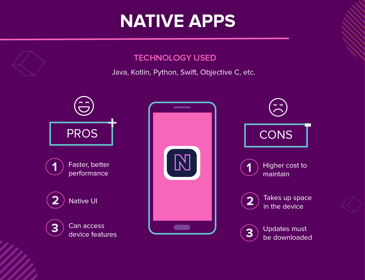 Types of mobile apps - Native Apps