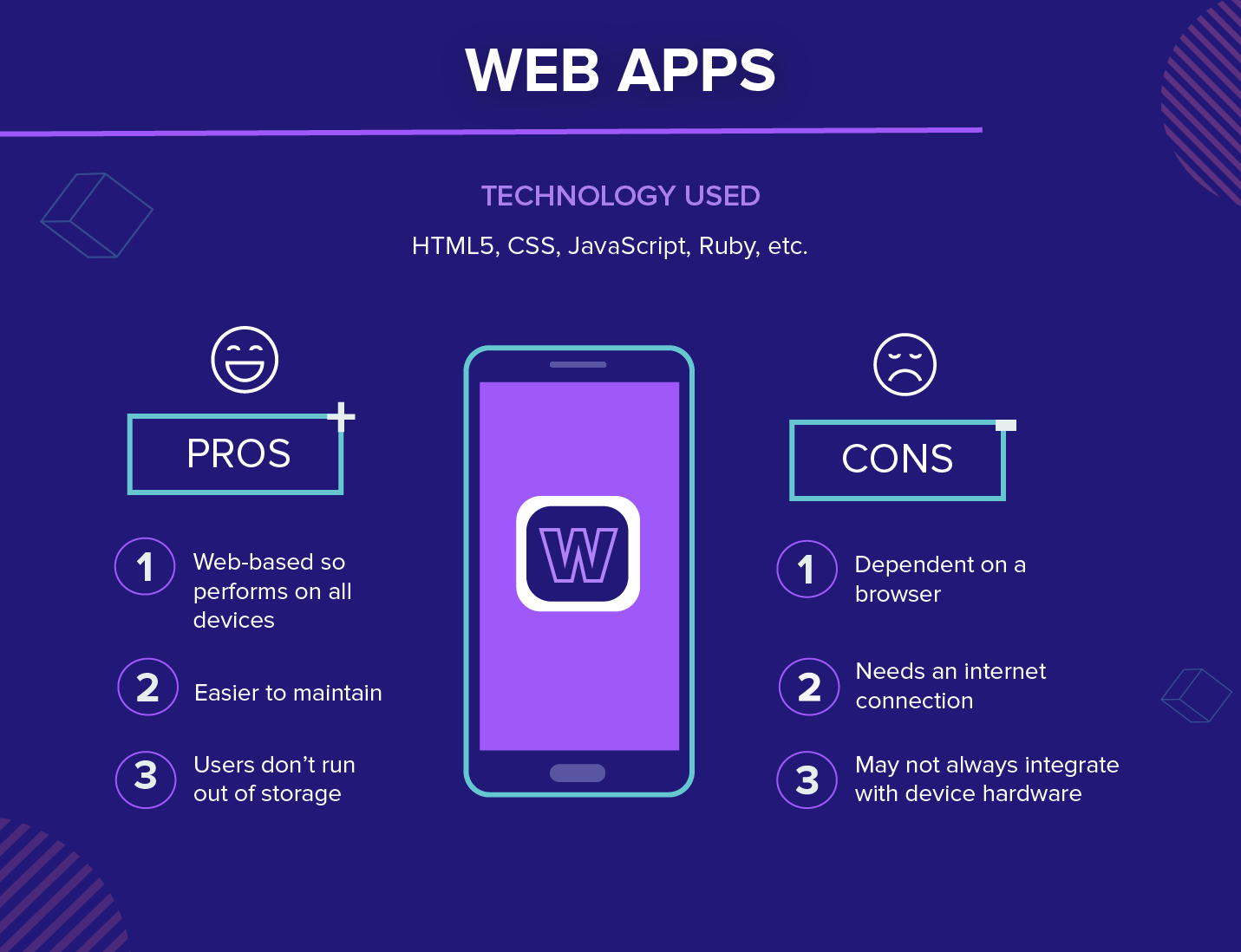 Types of mobile apps - Web Apps