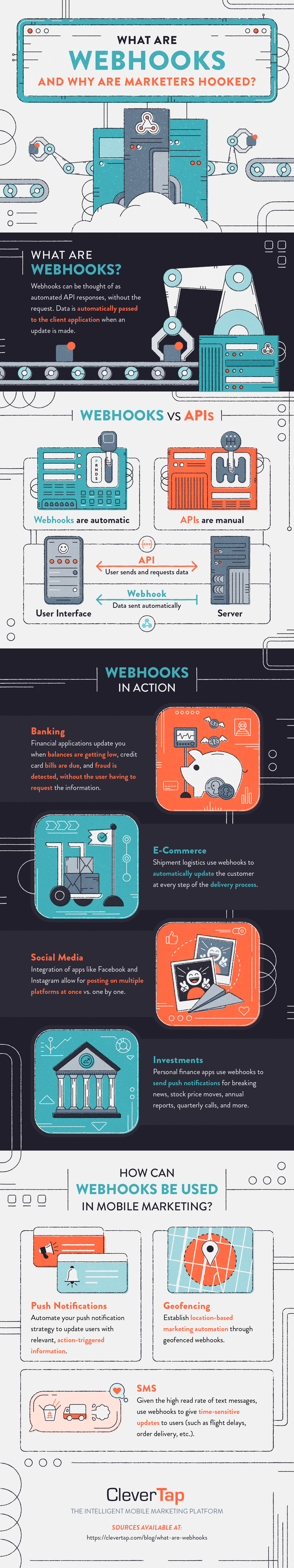 what are webhooks full infographic 