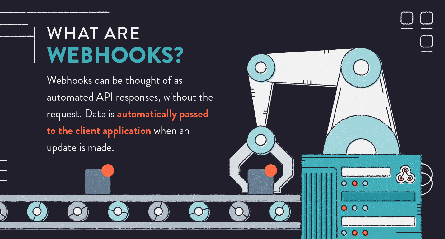What are webhooks? infographic