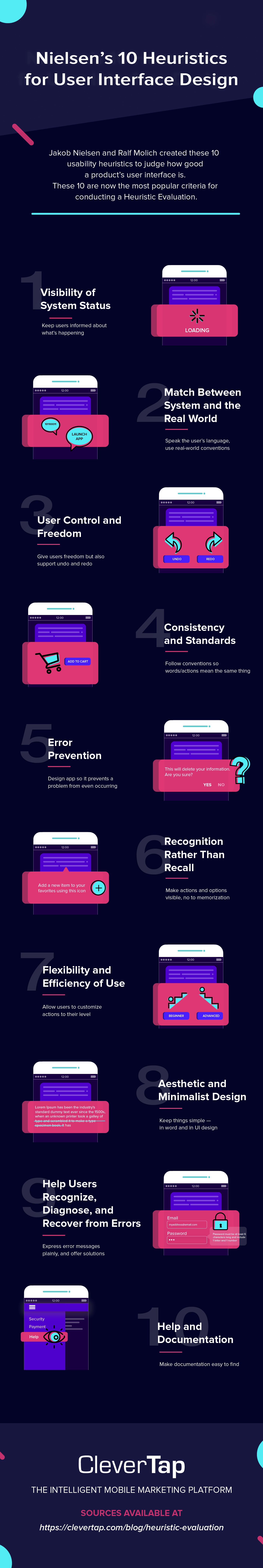 Heuristic Evaluation infographic 
