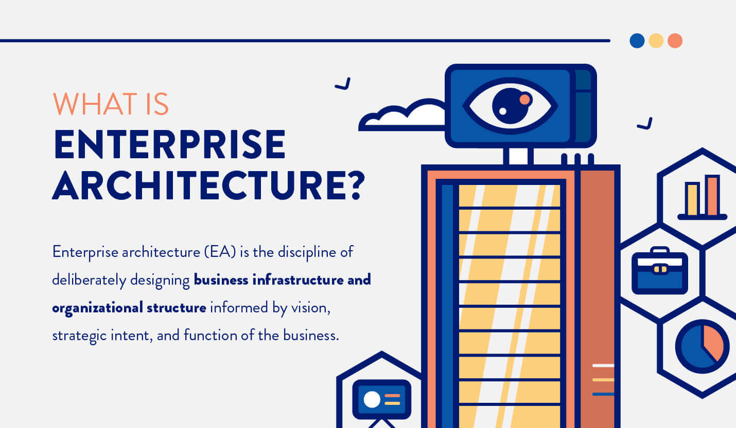 Enterprise architecture. Enterprise архитектура. What is Enterprise?. Silos Enterprise Architecture. Enterprise Architecture Awards.