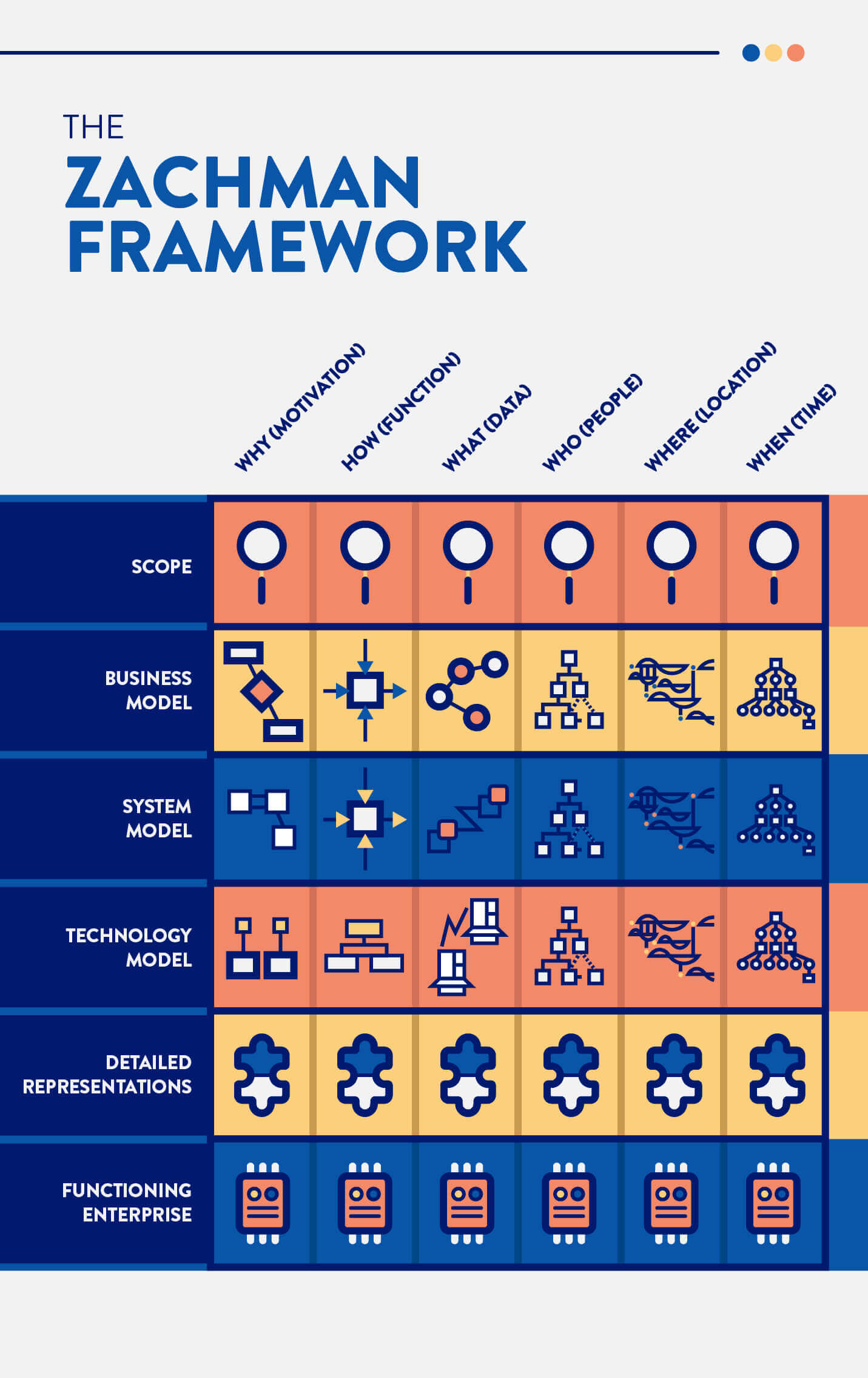 zachman framework diagram for enterprise architecture planning