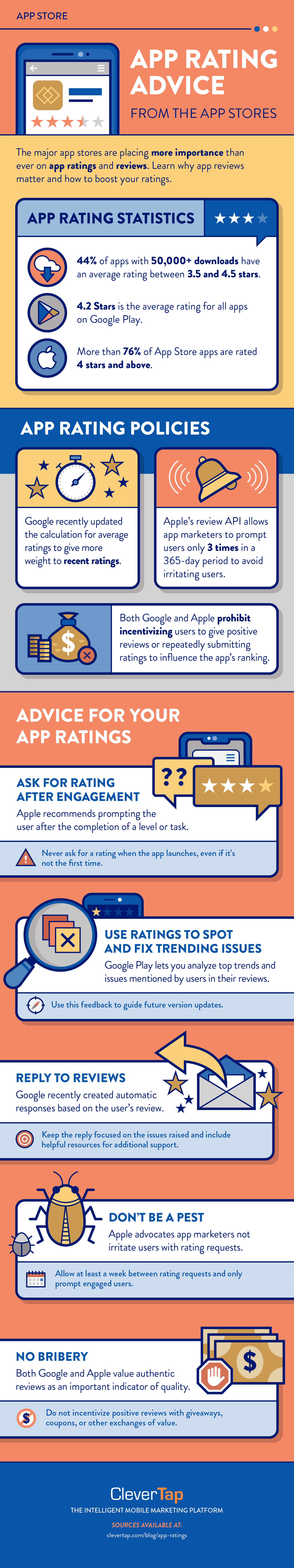 App Ratings advice from major app stores 