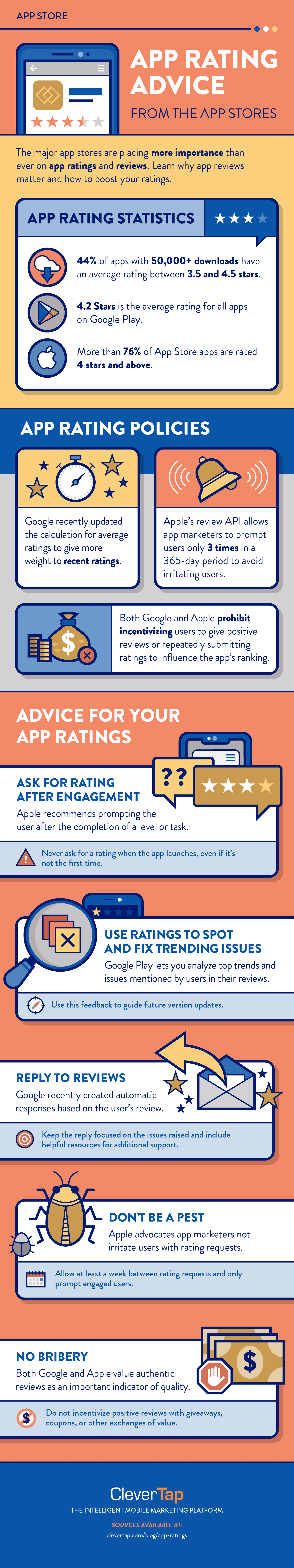 Google to improve and filter Play Store app ratings