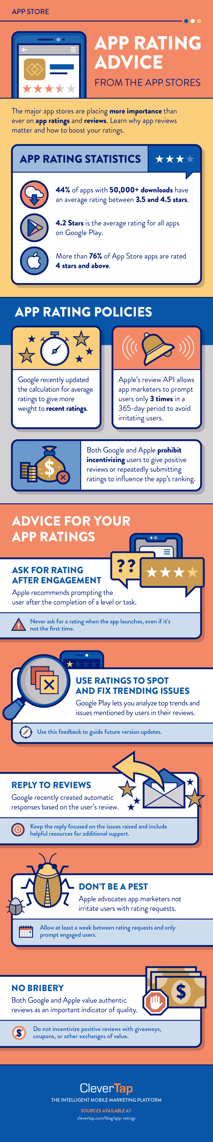 How to Improve App Ratings infographic