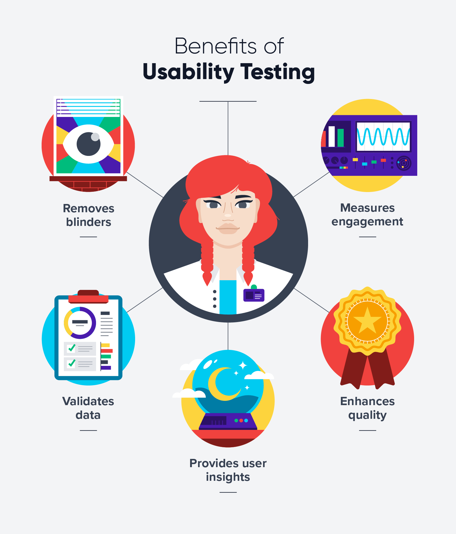 benefits-of-usability-testing