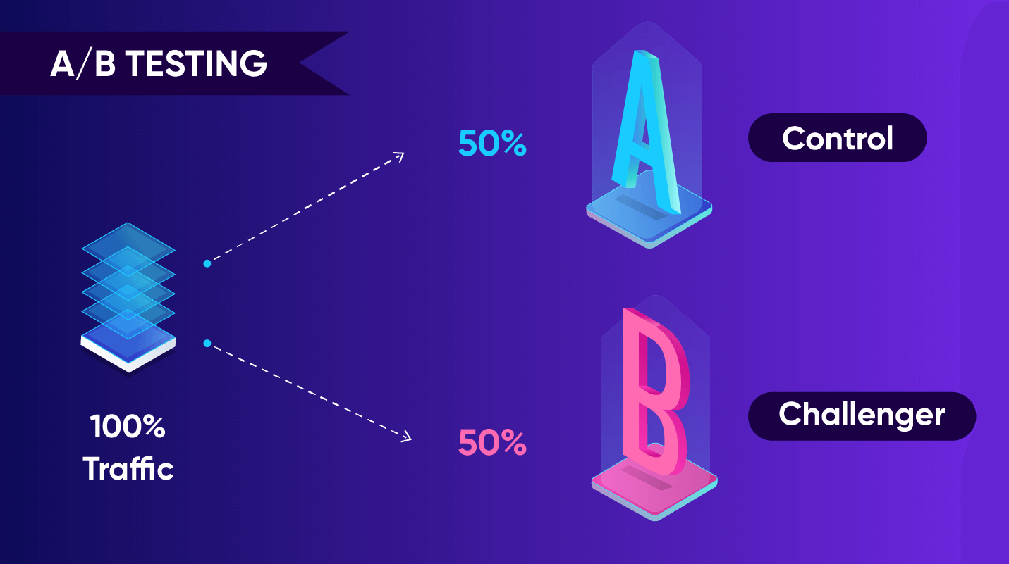 Design A/B Testing - how A/B tests work