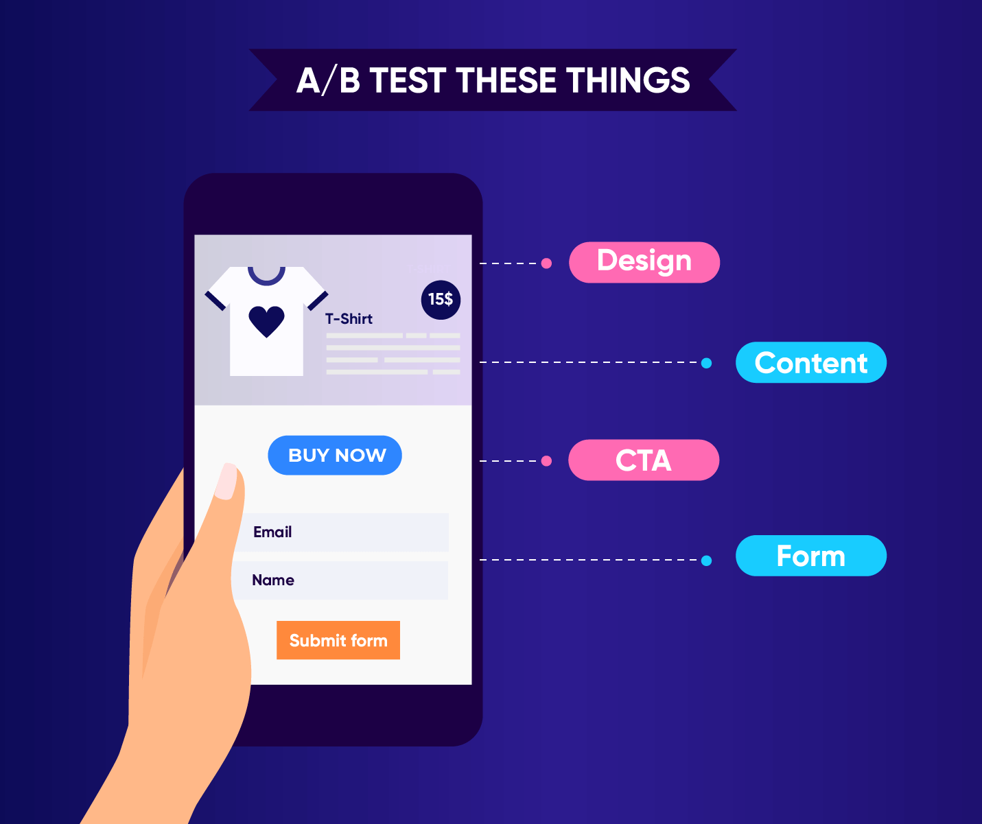 Design A/B Testing - 4 things to test for in any campaign