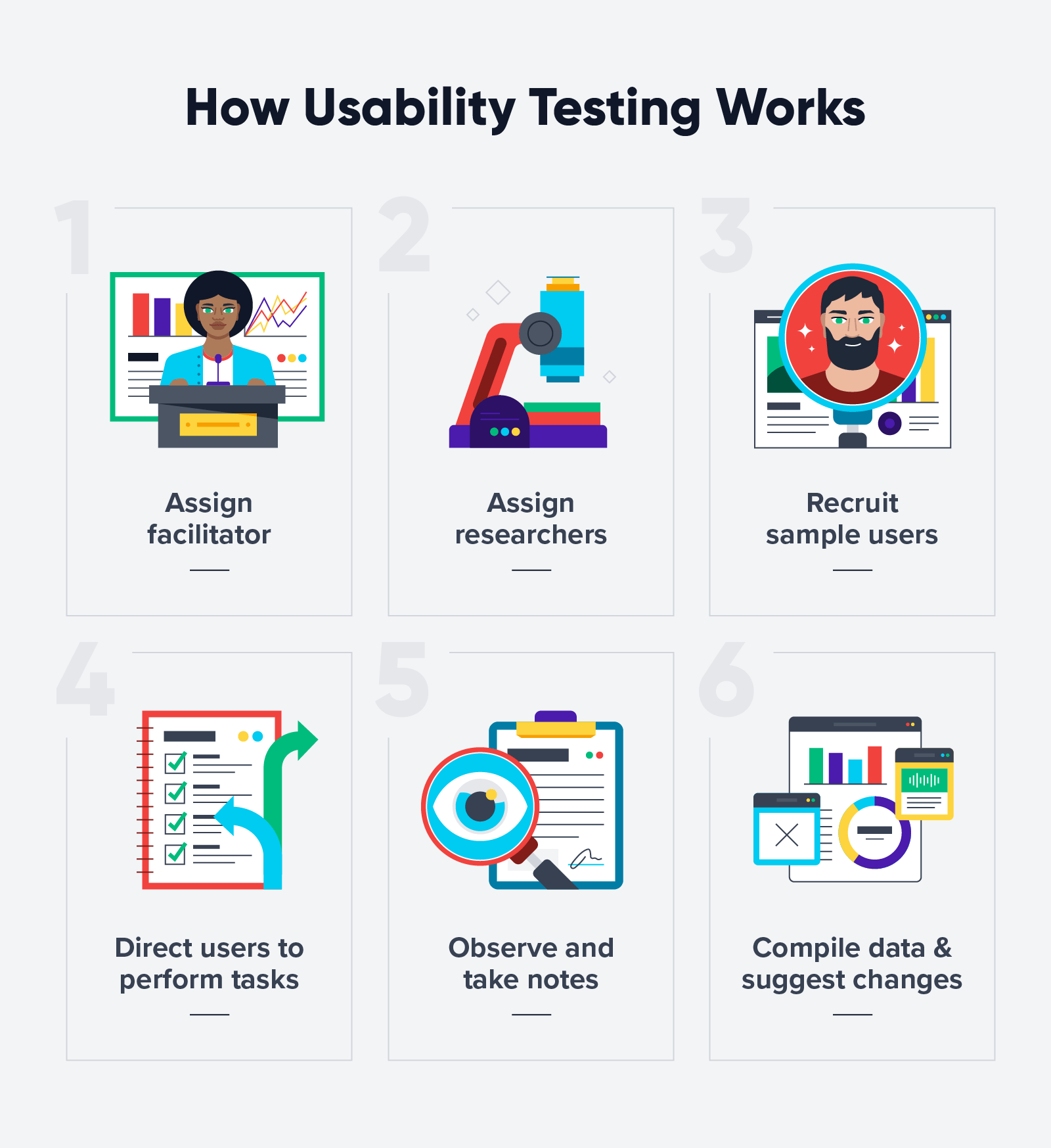 how-usability-testing-works