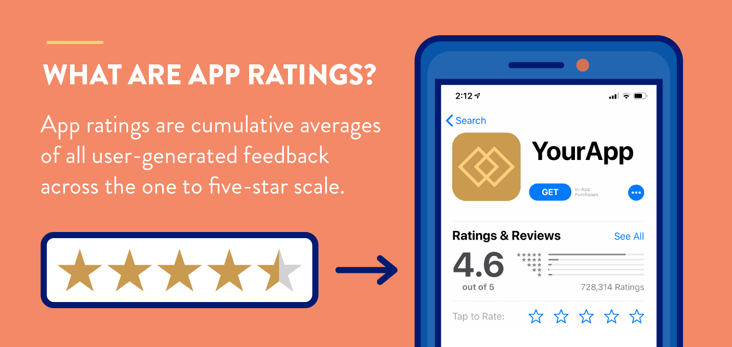 app ratings definition with example app store view