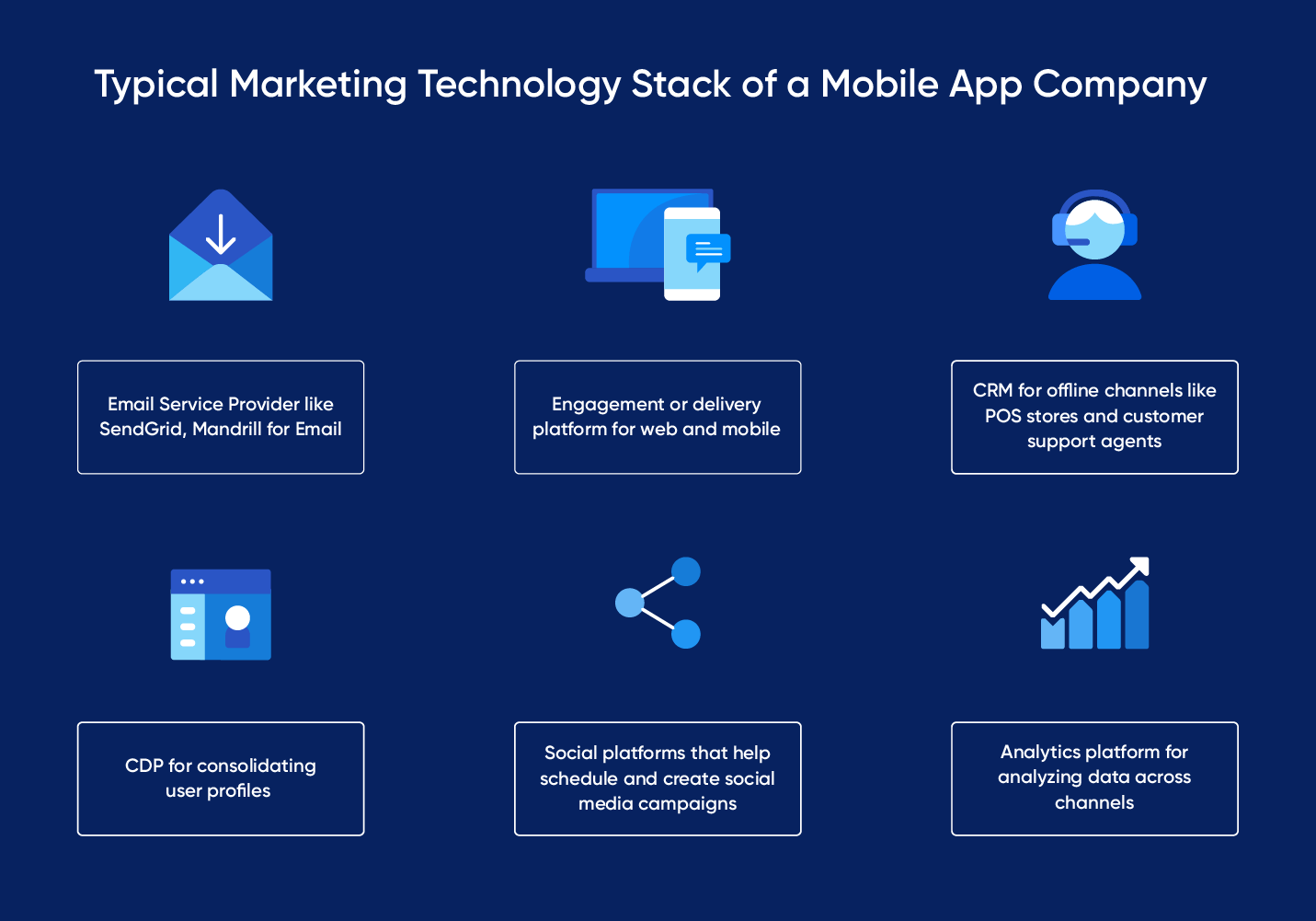 Marketing Technology Stack of a Mobile App Company