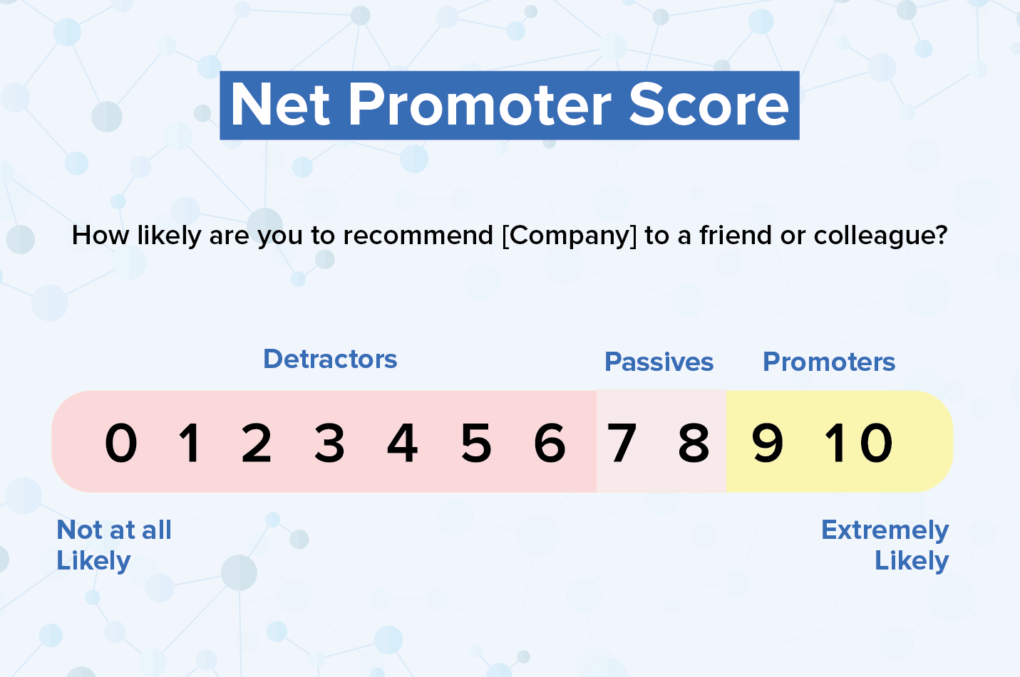 NPS metric - detractors, passives, promoters