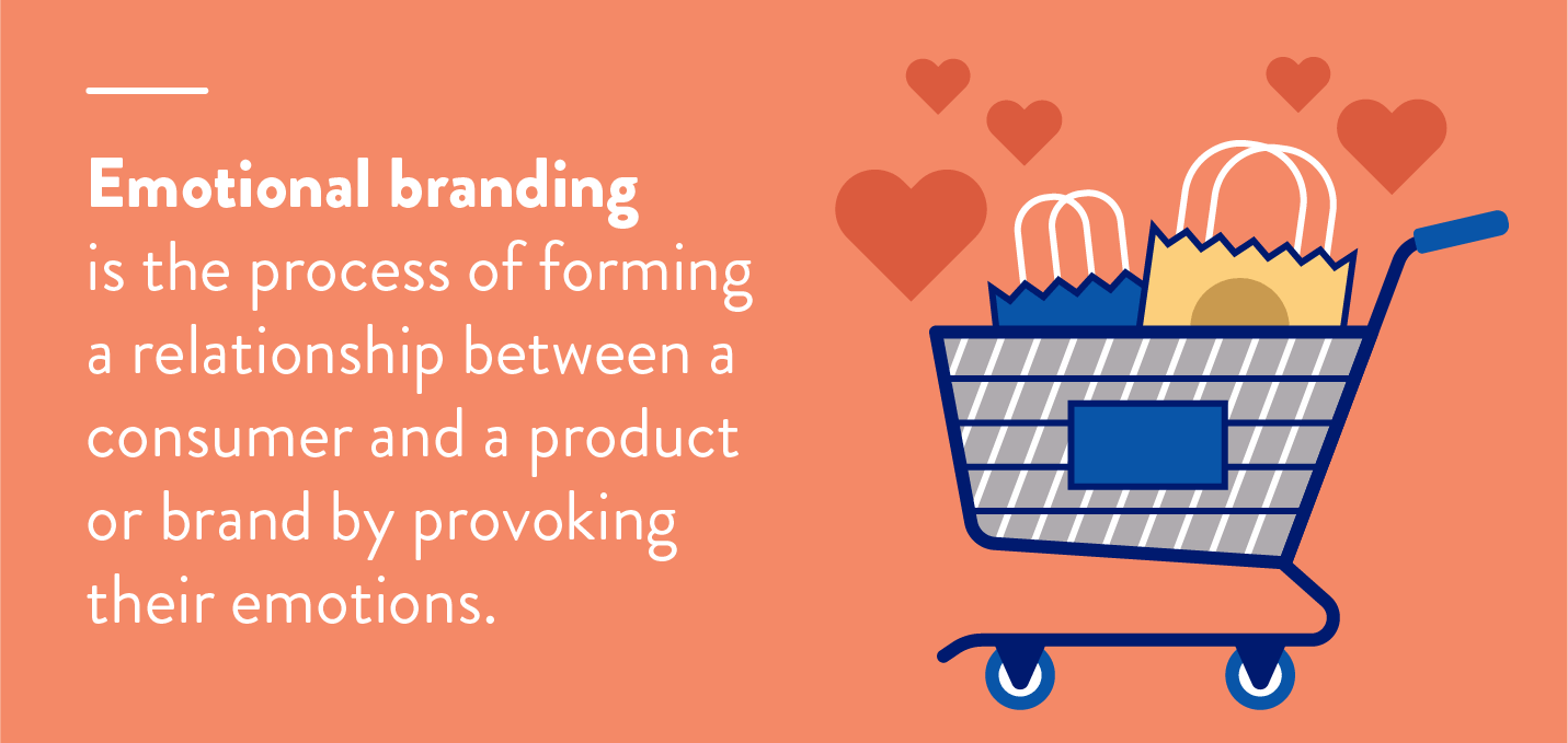 what is emotional branding definition with shopping cart and hearts