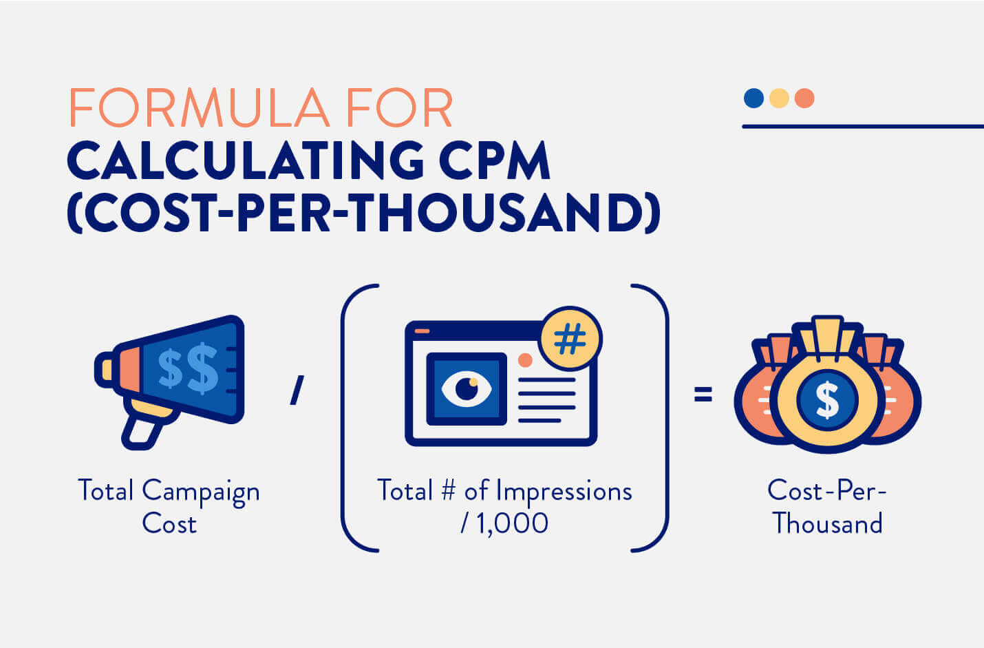 How to Calculate CPM & Make Every Ad Impression Count