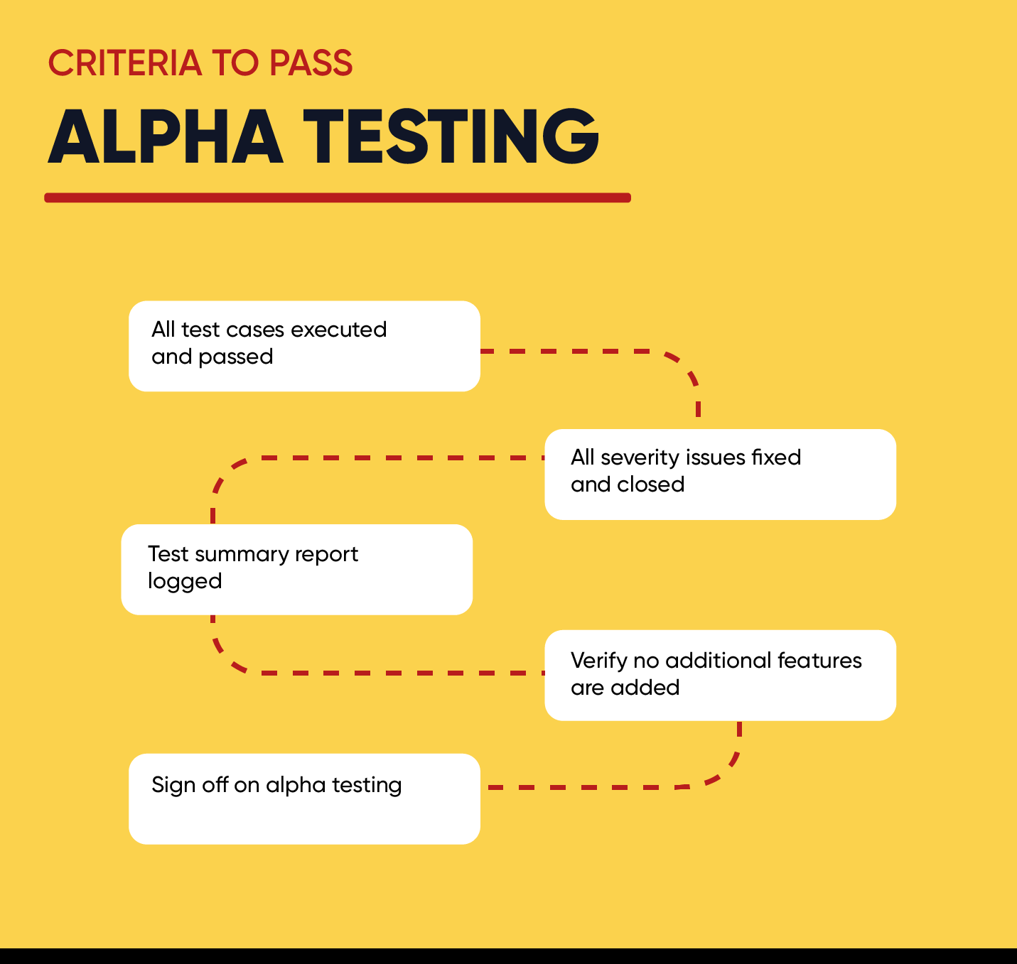 Alpha vs. Beta Testing: How They Compare - CleverTap