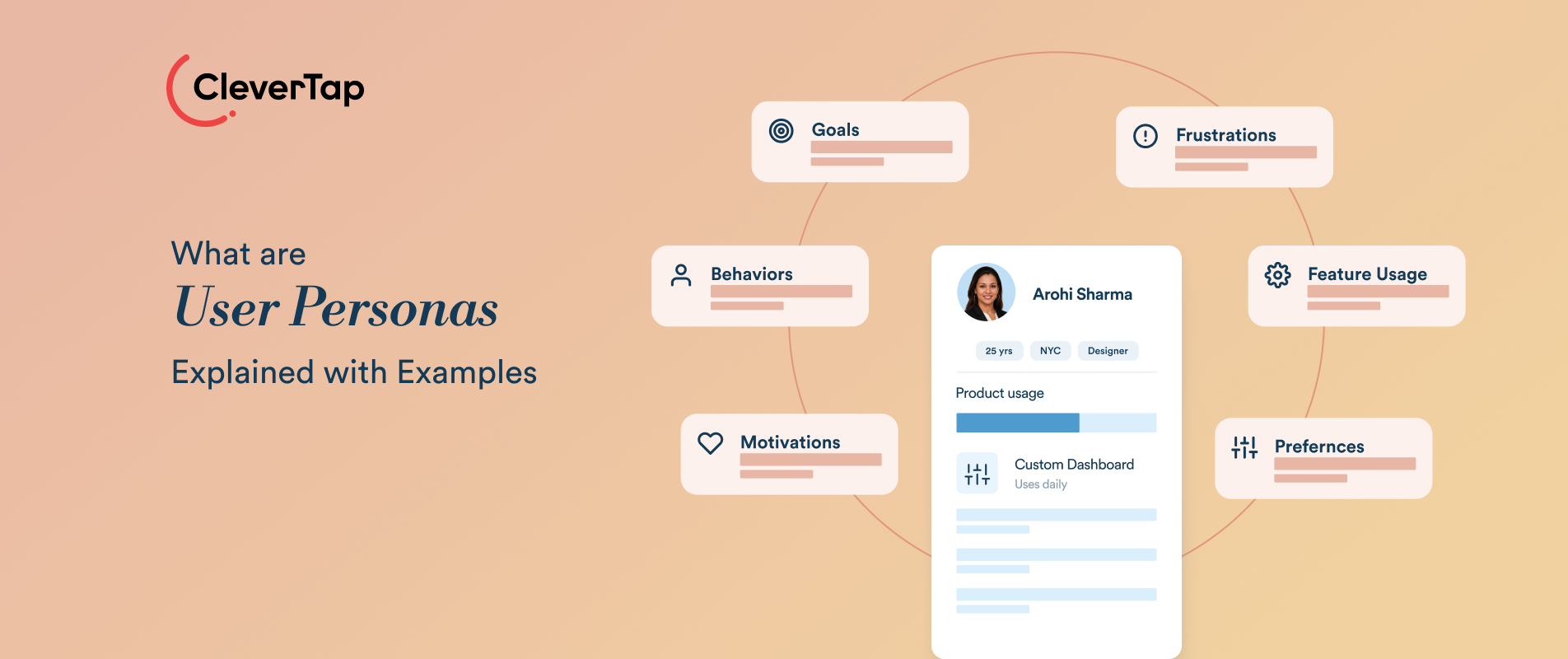 User Persona Guide in Marketing & Customer Engagement: Examples & Strategy
