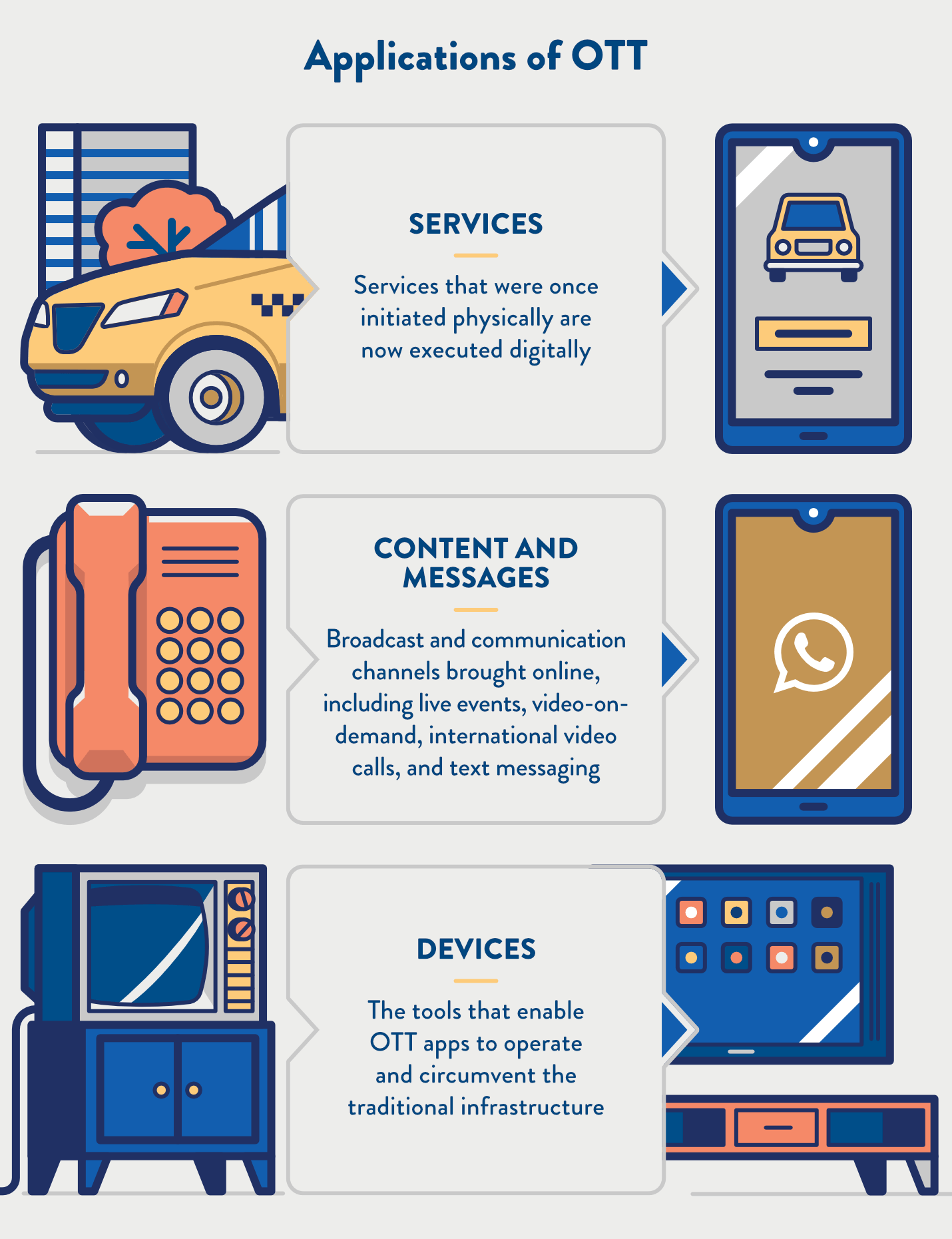 what-is-ott-over-the-top-and-how-does-it-relate-to-apps-clevertap