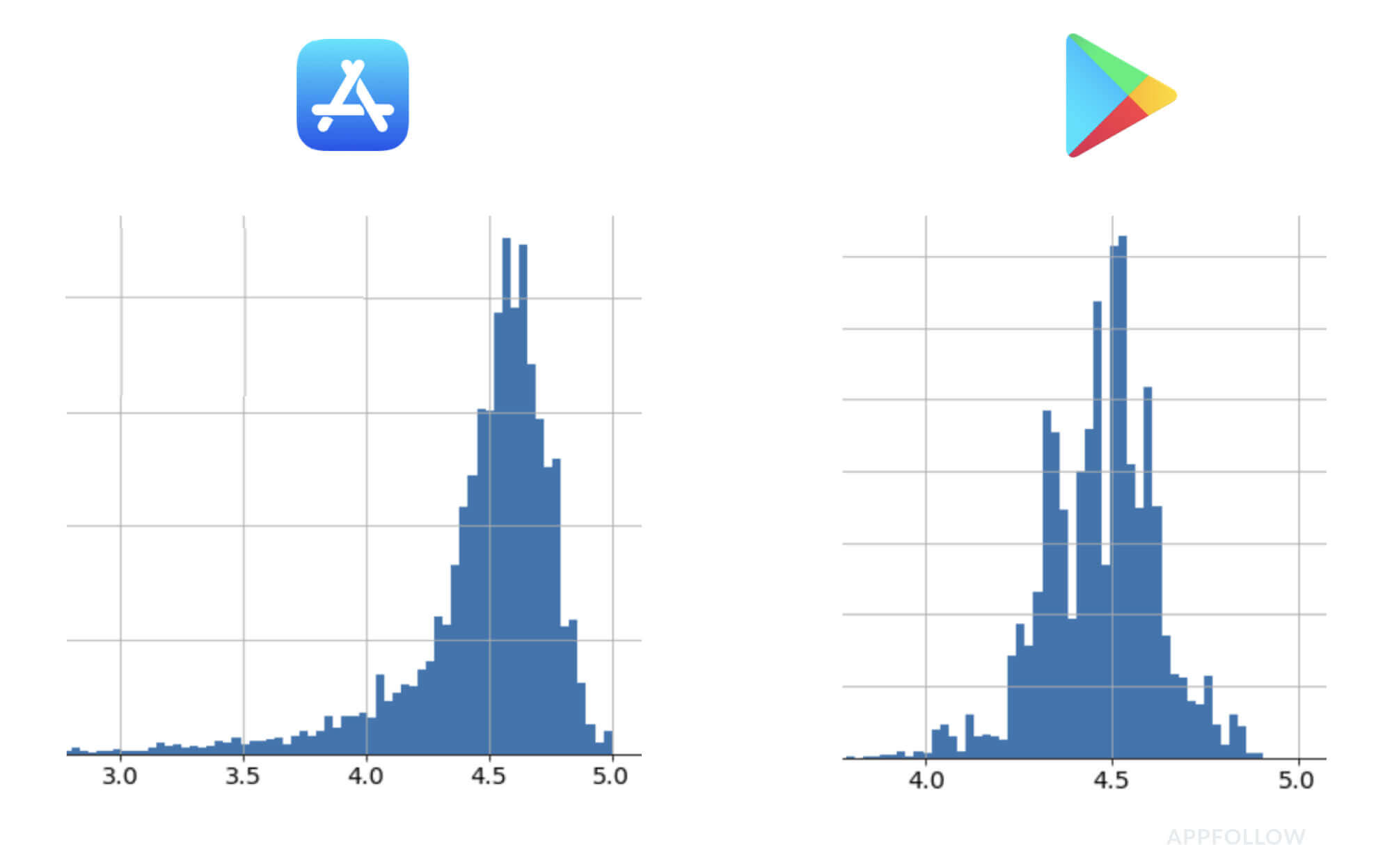 appstore vs playstore